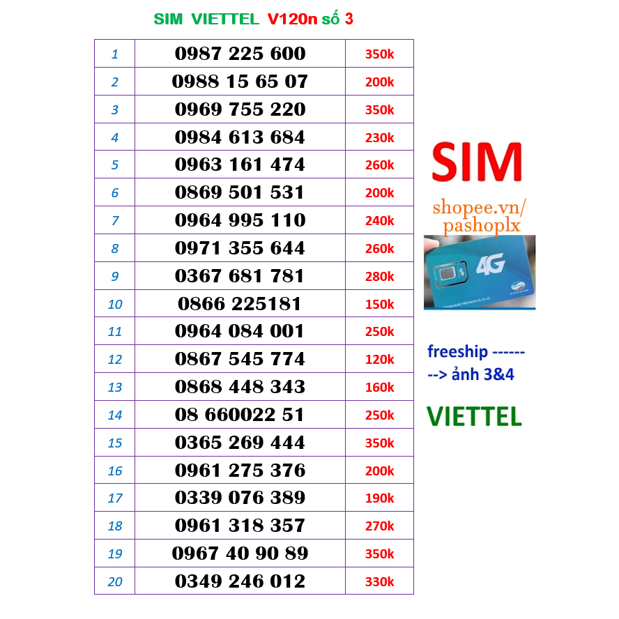 Sim viettel 10 số số 3