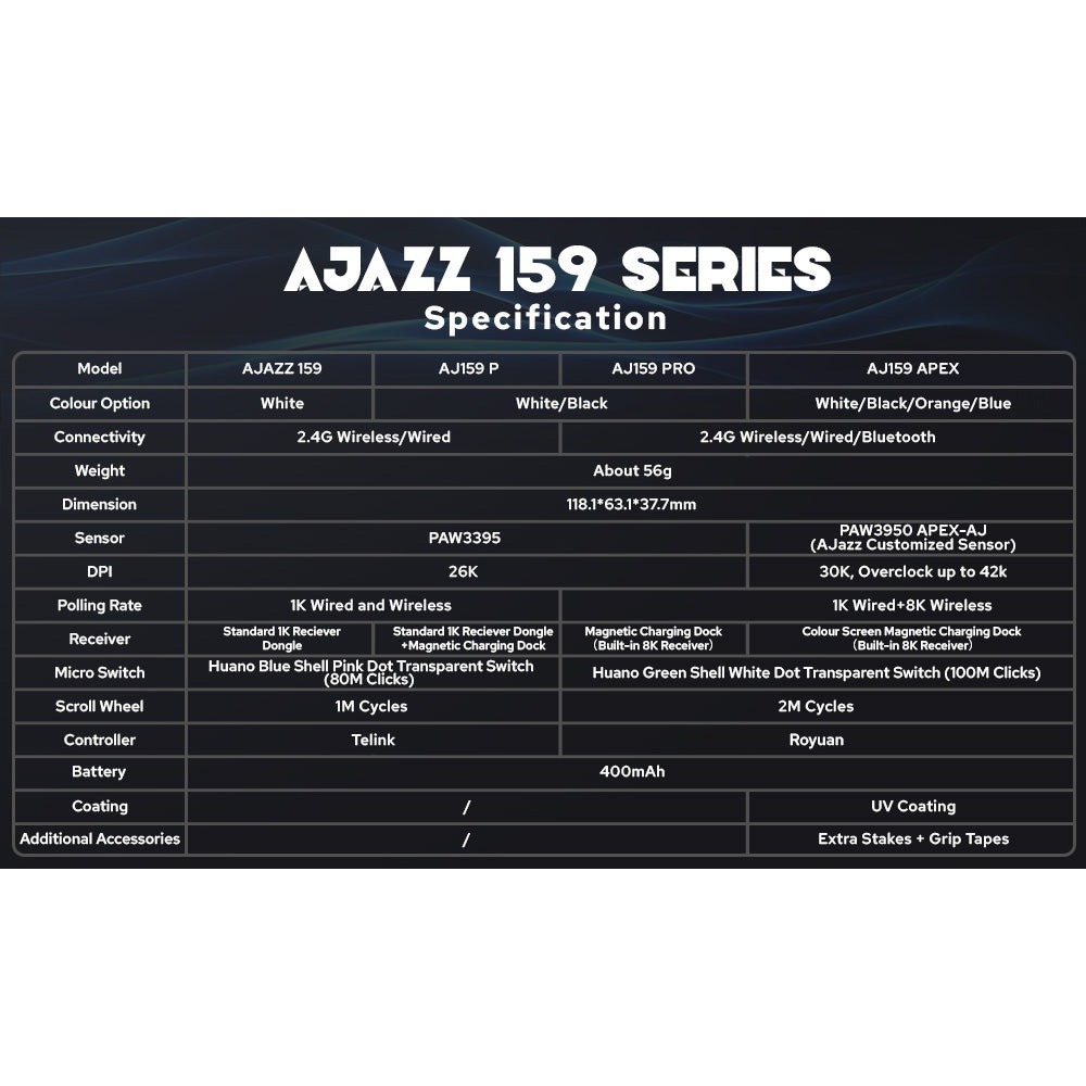 Chuột không dây gaming AJAZZ AJ159 Series - 3 mode kết nối - PAW3395 - 8K HZ - APP tùy chỉnh | BigBuy360 - bigbuy360.vn