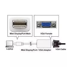 Cáp chuyển Mini DisplayPort to VGA- Thunderbolt To VGA, Mini DP To VGA