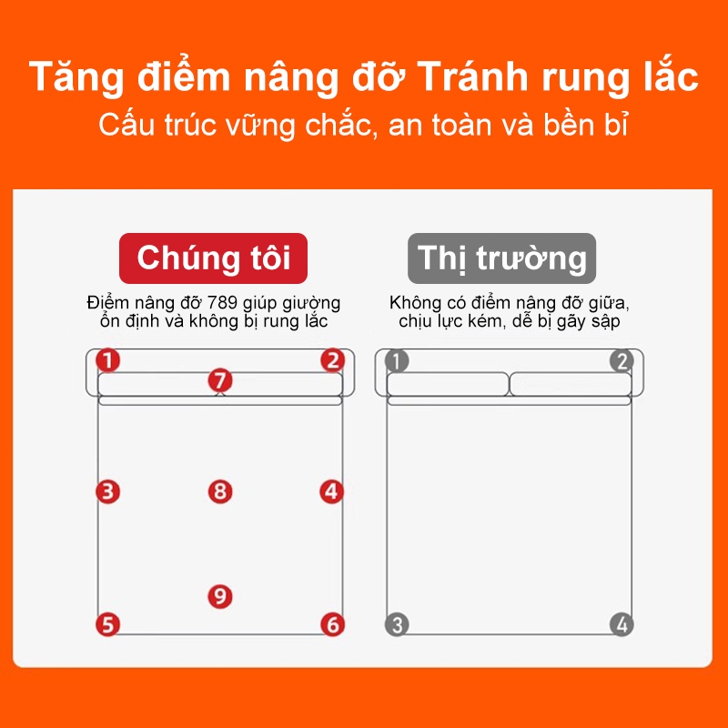 REX Giường sắt Với Thanh Đỡ Bằng Thép hiện đại đơn giản 1.8m giường sắt đôi gia cố dày  khung sắt | BigBuy360 - bigbuy360.vn