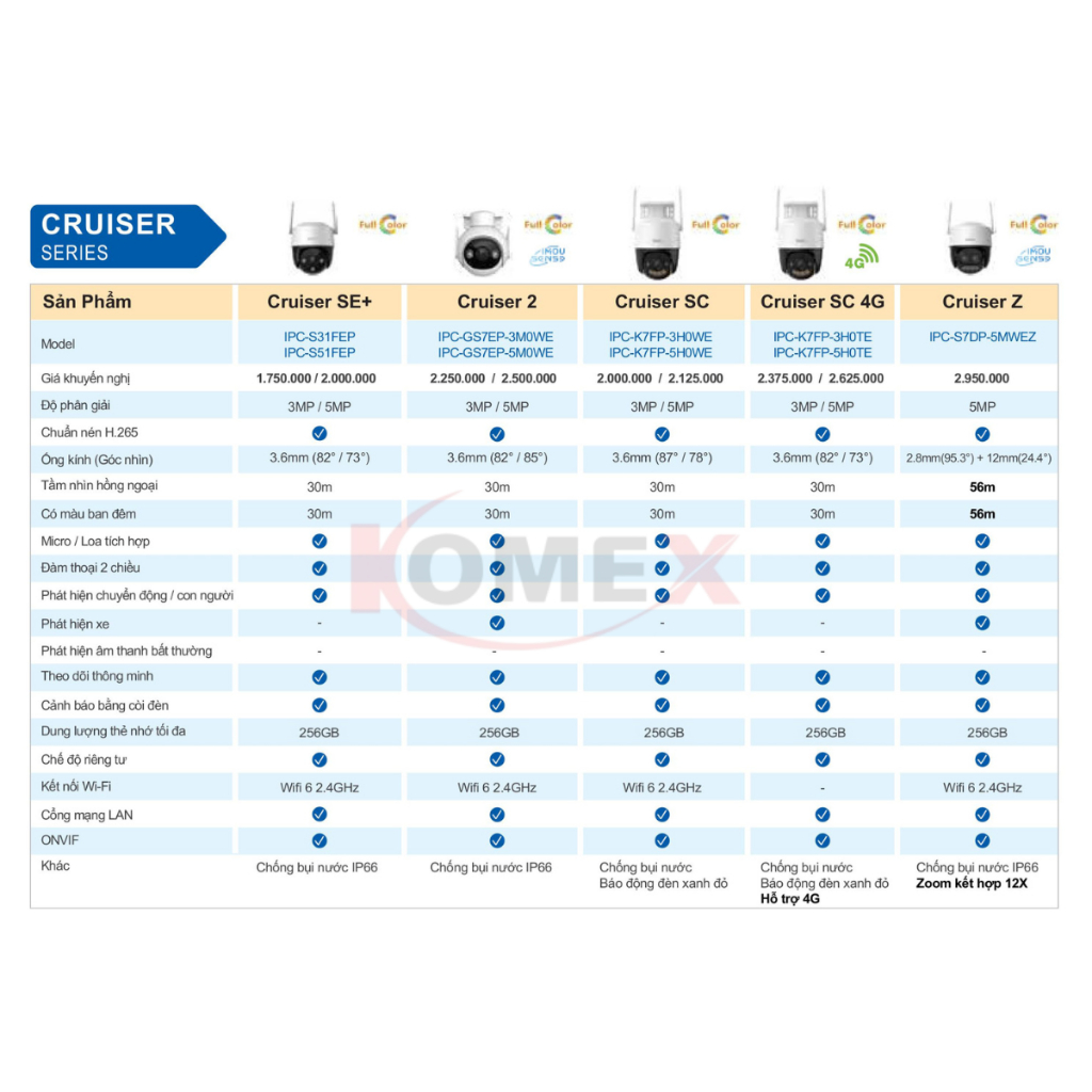 Camera IMOU ngoài trời S31FEP (Cruiser SE+ 3MP)/ S51FEP (Cruiser SE+ 5MP) fullcolor đàm thoại 2chiều | BigBuy360 - bigbuy360.vn