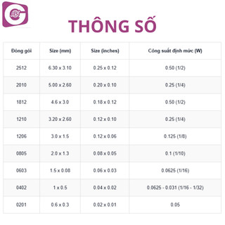 1206 (3216), 5% , 180 Kohm - ĐIỆN TRỞ DÁN (50 PCS/TÚI )