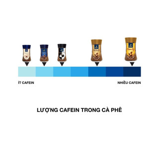 Cà Phê Hòa Tan Tchibo Đức (Nhiều loại)