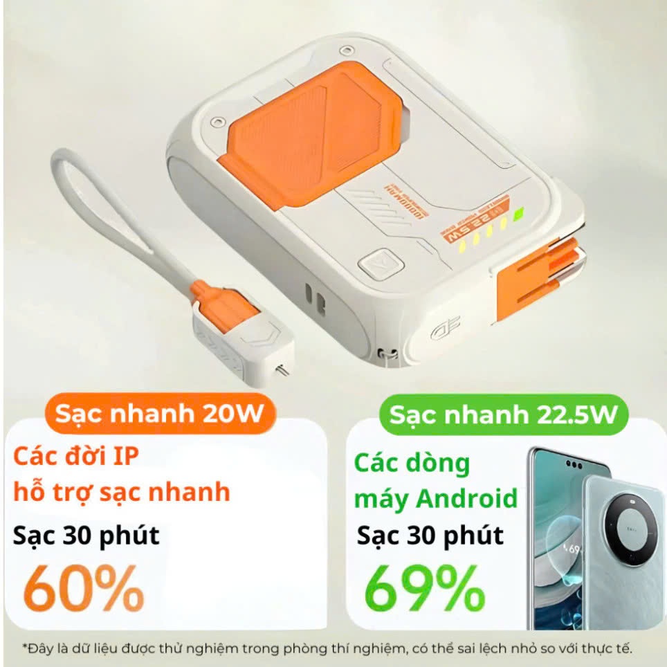 Sạc Dự Phòng 20000mAh Không Dây Có 3C, Sạc Dự Phòng Kiêm Củ Sạc Công Suất 22,5W , Sạc Cho Iphone Và Android
