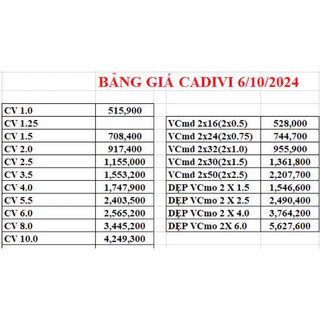 DÂY ĐIỆN CADIVI CUỘN 100M (1.5, 2.0, 2.5, 3.5, 4.0, 2x0.5, 2x0.75. 2x1.0, 2x1.5, 2x2.5)