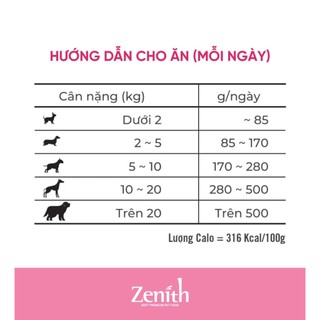 3KG THỨC ĂN HẠT MỀM CHÓ CON ZENITH PUPPY (giao 2 túi 1,2kg vs 2 túi 300gr)