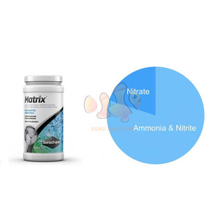 1 LÍT MATRIX ĐÁ LỌC VẬT LIỆU LỌC NGUYÊN TEM SICAVI - CHUYÊN NUÔI VI SINH LÀM TRONG NƯỚC CHO MÔI TRƯỜNG NGỌT VÀ MẶN