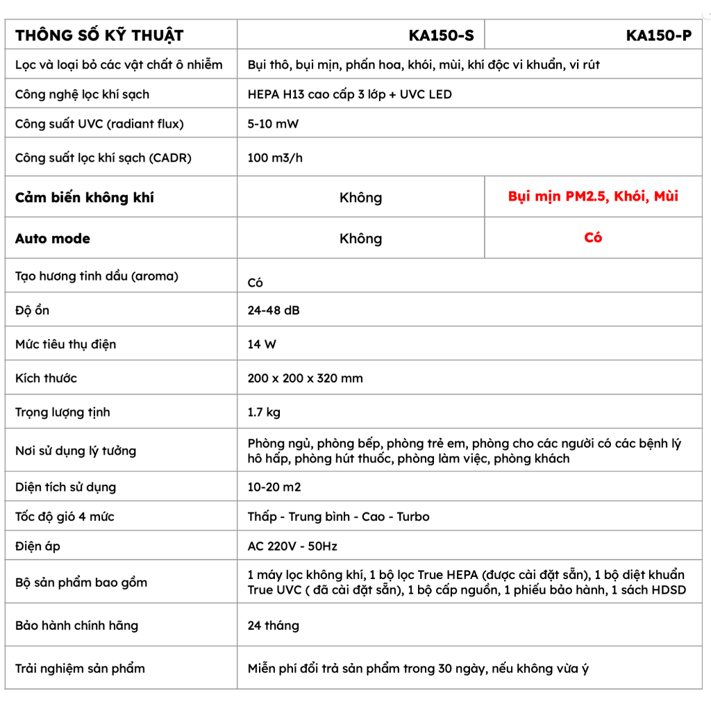 Máy Lọc Không Khí Diệt Khuẩn UVGREEN KA150-UVC LED,Tinh Dầu,Lõi Lọc HEPA H13, Bảo Hành 24T | BigBuy360 - bigbuy360.vn