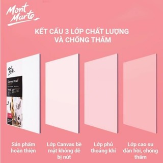 [NHIỀU SIZE] Toan vẽ dạng panel Mont Marte Canvas Panel (canvas căng trên bìa cứng)
