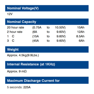 Ắc Quy Kín Khí (VRLA AGM) GLOBE 12V-15AH (20HR), WP15-12SE, F2 - Hàng Chính Hãng