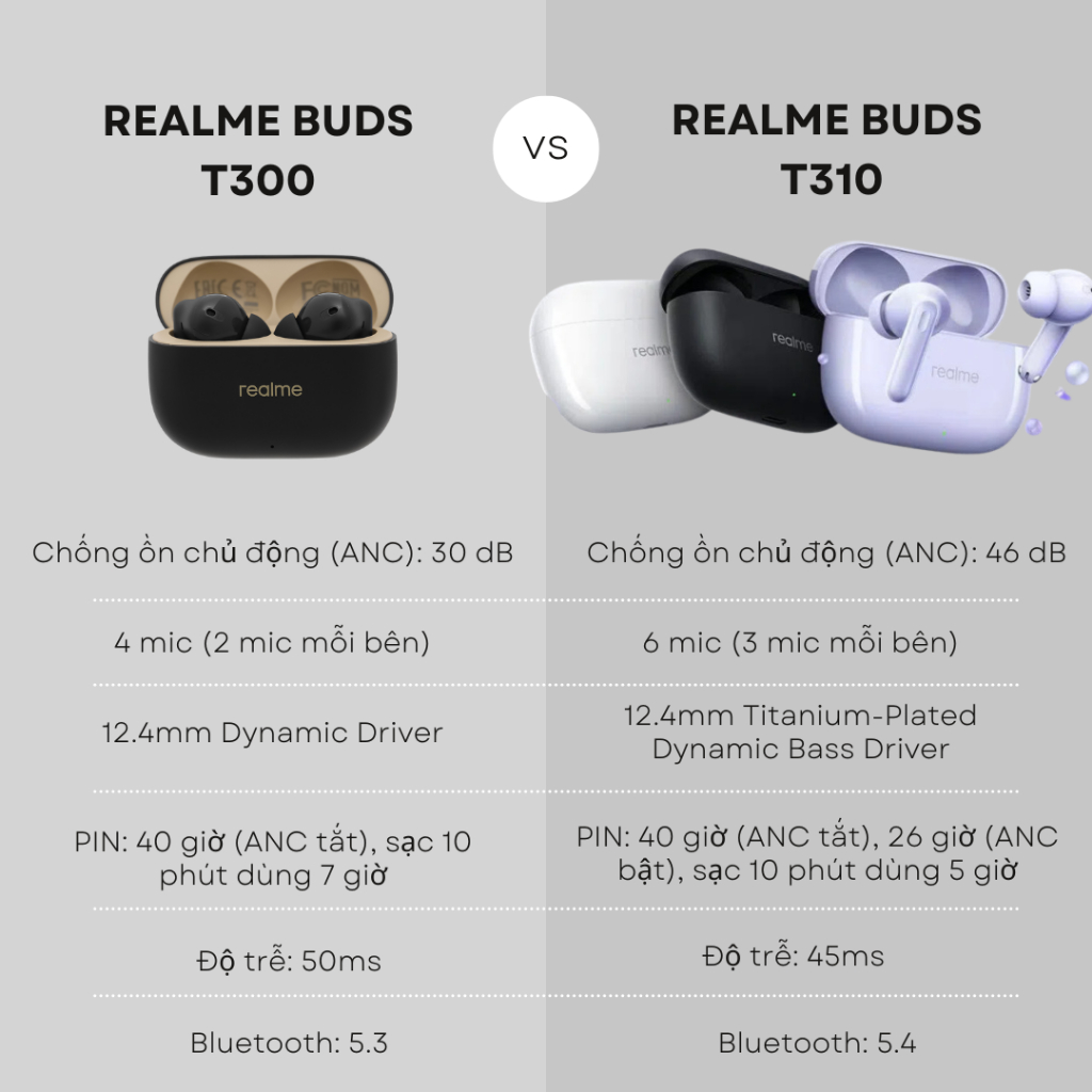 Tai Nghe Bluetooth REALME  T310 5.3 TWS Không Dây Chống Ồn 30dB Pin 40 Giờ | BigBuy360 - bigbuy360.vn