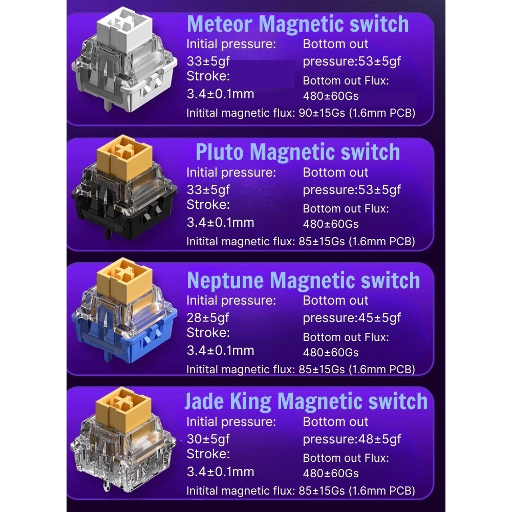 ( NEW - Rapid Trgger ) AULA HERO68 - HERO84 | 8k Polling Rate |0.01mm | BigBuy360 - bigbuy360.vn