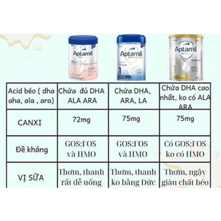 Sữa Aptamil bạc Đức 800gr