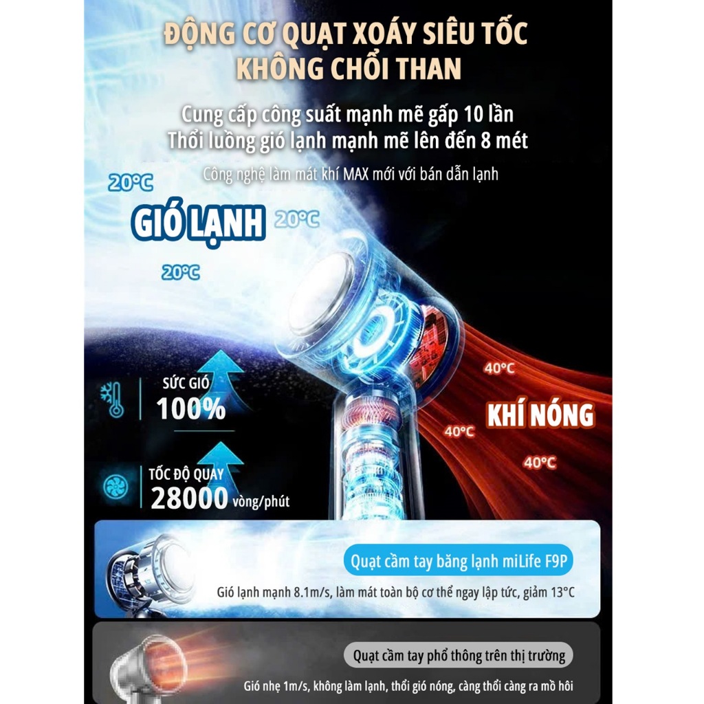 Quạt cầm tay băng lạnh100 cấp độ gió miLife F9P/ F11/ F16/ K75 | BigBuy360 - bigbuy360.vn