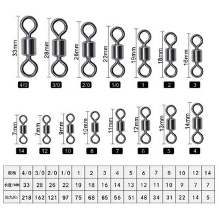   Combo 50c  chống xoắn inox chống xoắn cước,chặn,.. 