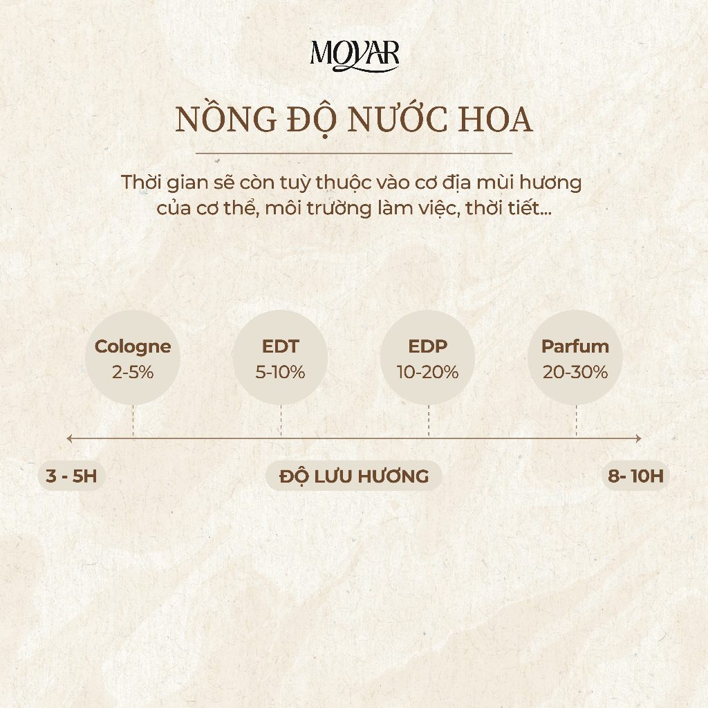 10ml Elizabeth Arden White Tea EDT | Nước hoa nữ | Moyar Perfume | BigBuy360 - bigbuy360.vn