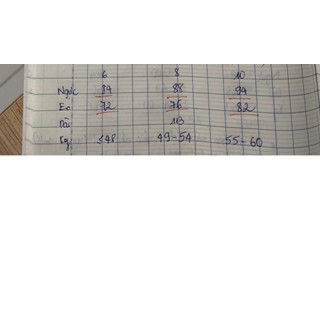 Đầm midi nữ hai dây