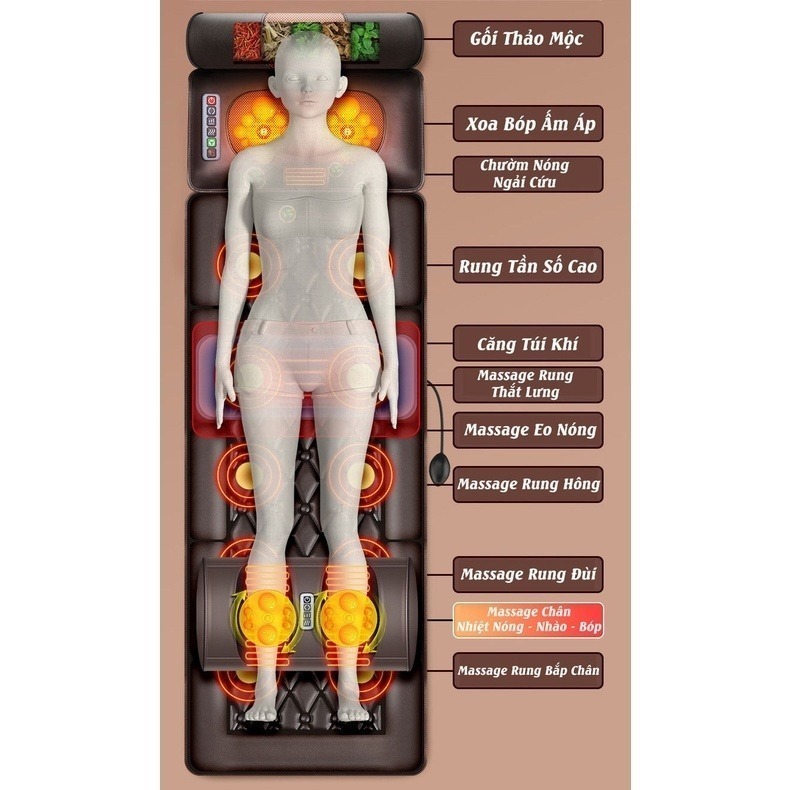 Đệm Massage toàn thân , đệm kèm gối xông thảo mộc, massage cổ vai gáy và massage chân, nệm massage toàn thân