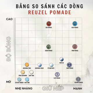 Bộ Sản Phẩm Sáp Vuốt Tóc Reuzel Pomade