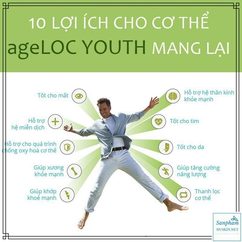 Ageloc Y-span Nuskin Mỹ trẻ hóa