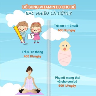 Vitamin D3 BioAmicus 400IU/giọt 10ml