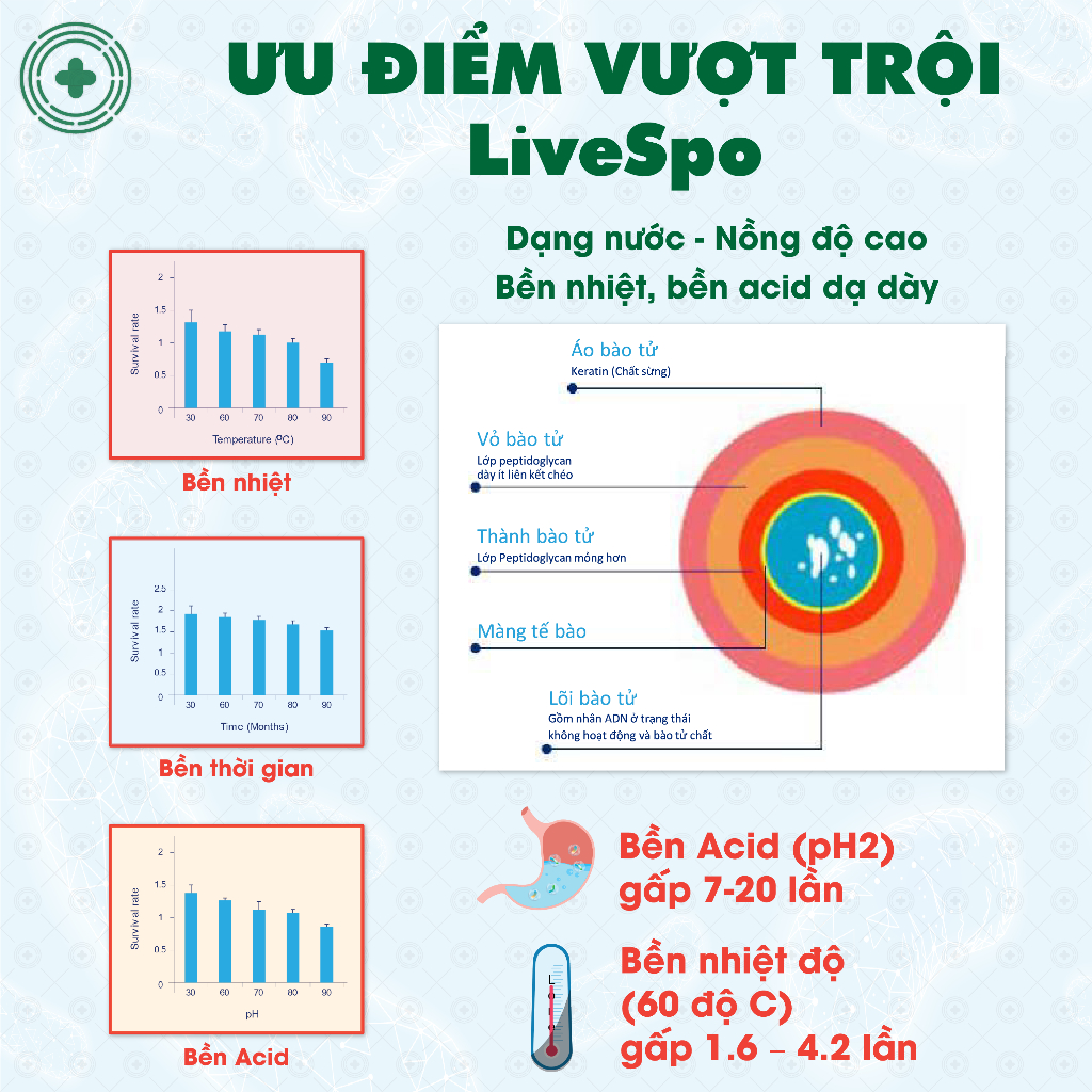 Bào Tử Lợi Khuẩn LIVESPO NAVAX Giúp Giảm Sổ Mũi, Nghẹt Mũi, Viêm Tai Mũi Họng Viêm, Xoang (Bình xịt Kim Loại 30ml)