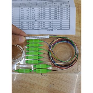 2 Bộ chia quang Splitter PLC SC /APC (Mẫu Viettel)