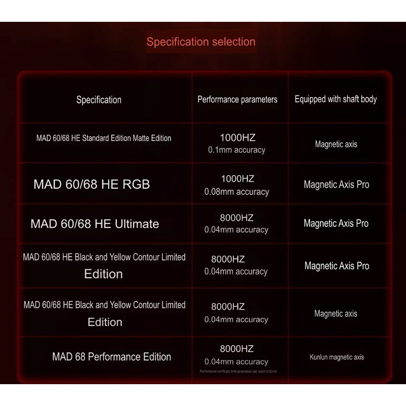 [SẴN GIAO NGAY] Bàn phím cơ gaming MAD60 | MAD68 HE | Rapid Trigger | 1000hz | 8000hz | BigBuy360 - bigbuy360.vn