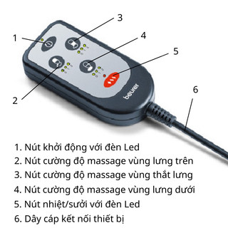 Đệm Ghế Massage Ô TÔ Beurer MG155
