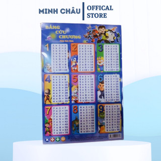 Bảng Nhân - Chia -Cộng -Trừ
