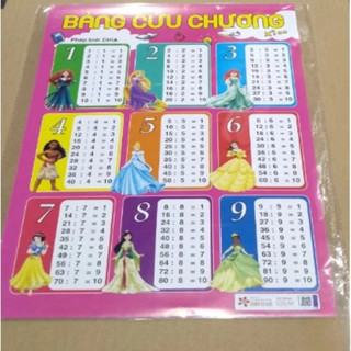 Bảng Nhân - Chia -Cộng -Trừ