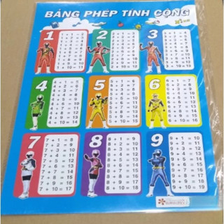 Bảng Nhân - Chia -Cộng -Trừ