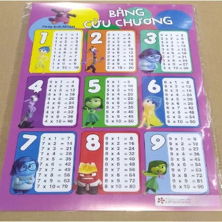 Bảng Nhân - Chia -Cộng -Trừ