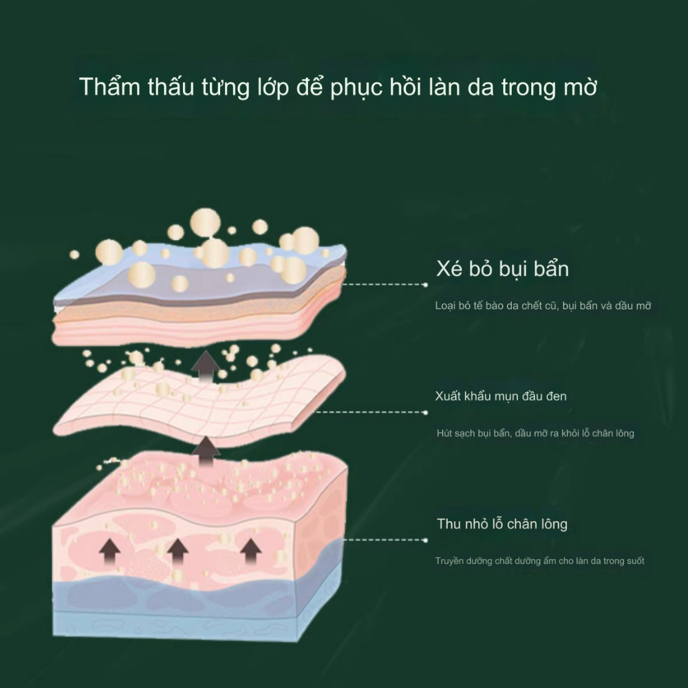 Mặt nạ lột trẻ hóa da TVLV - Mask lột TVLV chống lão hóa, loại bỏ thâm nám, làm mờ nếp nhăn, dưỡng sáng đều màu da