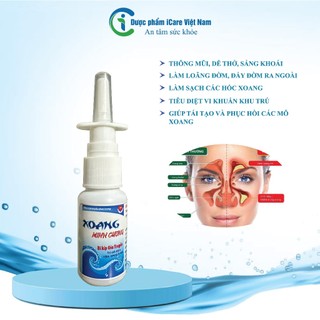  Viêm xoang viêm mũi dị ứng Minh Cương 