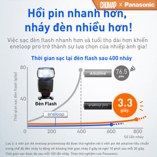 Pin sạc Panasonic - Eneloop Pro AA - Chính Hãng