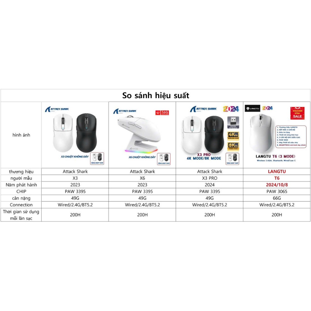 [BH 6t] Chuột Bluetooth Không Dây Chip PAW3395 Attack Shark X6 Dock Sạc RGB Không Dây Siêu Nhẹ | BigBuy360 - bigbuy360.vn