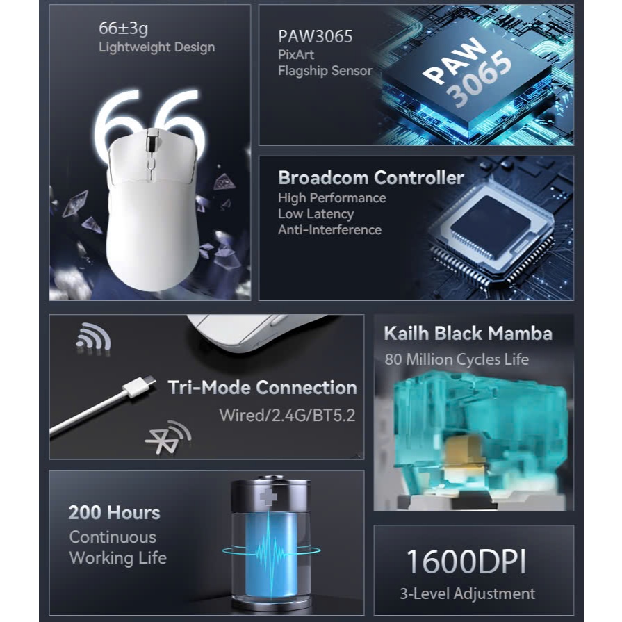Chuột Gaming Không Dây LANGTU T6 Siêu Nhẹ Chip Paw3065 Cực Mạnh 3 Chế Độ Kết Nối Bluetooth 2.4G usb | BigBuy360 - bigbuy360.vn