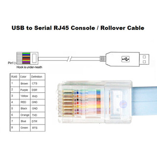 Cáp lập trình Console USB to RJ45 Chipset CH340