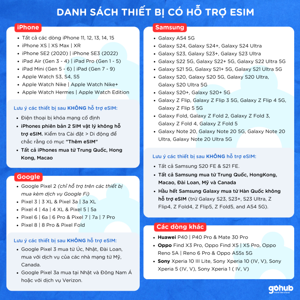 [GOHUB] eSIM 4G Thái Lan không giới hạn dung lượng DTAC 10 ngày - eSIM gửi qua email