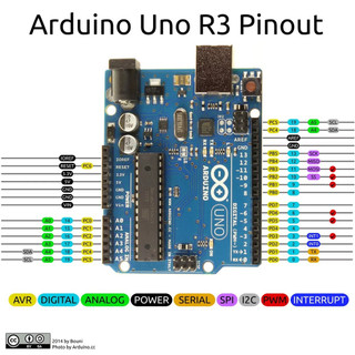 Bo mạch Arduino Uno R3 kèm cáp USB