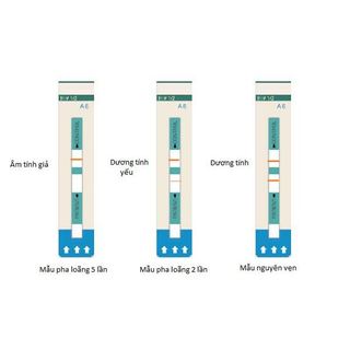 Que Thử HIV Tại Nhà Chính Xác Bảo Mật An Toàn Tiết Kiệm