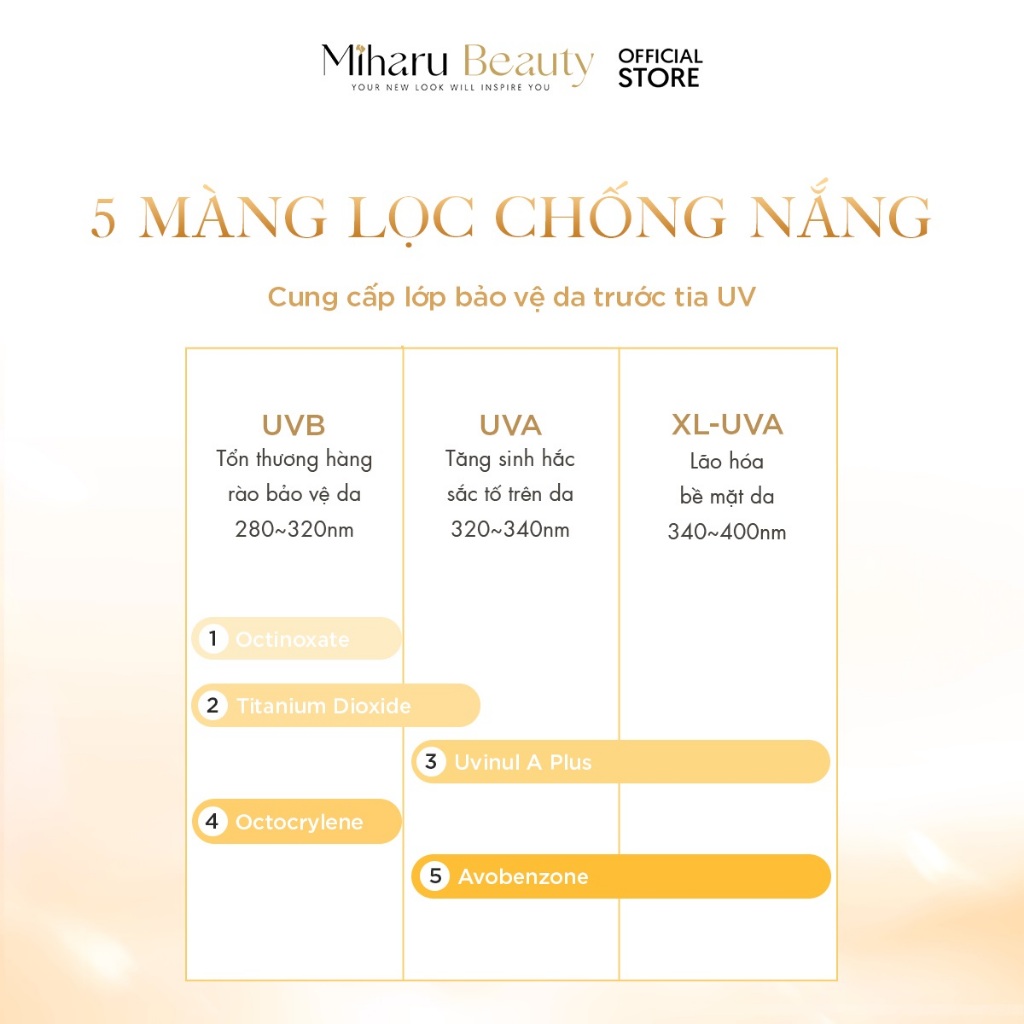 Kem chống nắng phổ rộng căng da - 7GF UV Care & Tone-up SPF50+/PA++++ 80g | BigBuy360 - bigbuy360.vn
