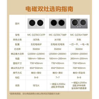 Bếp từ Midea MC-DZ35CC07P 3500W