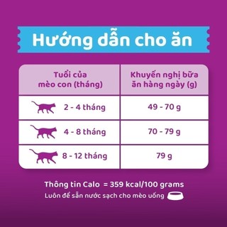 [2.7kg] Hạt Whiskas Junior Cho Mèo Con
