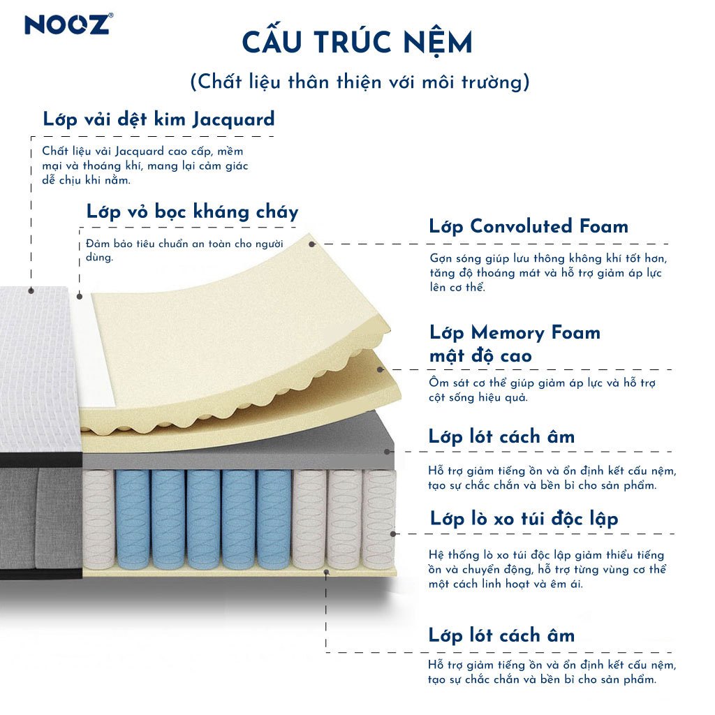 Nệm Foam NOOZ Hybrid 25cm Đệm Cao Su Non Kết Hợp Lò Xo Túi Độc Lập NOOZ Home Goods | BigBuy360 - bigbuy360.vn