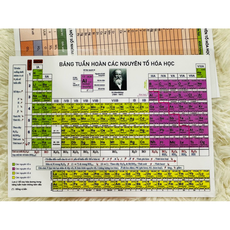 SET 5 BẢNG TUẦN HOÀN A5 - ÉP PLASTIC