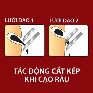 Dao Cạo Râu GILLETTE Super Thin Cán Vàng - Gói 5+1 Cái