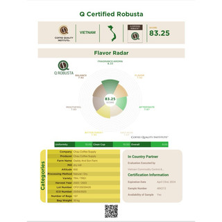 [CQI 83+] Cà phê Fine Robusta - Gia Lai Espresso