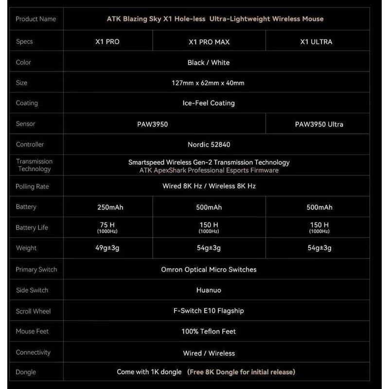 Chuột Gaming không dây ATK Blazing Sky X1 Ultra | X1 Promax | X1 Pro | PAW3950 | 8K Polling Rate | BigBuy360 - bigbuy360.vn